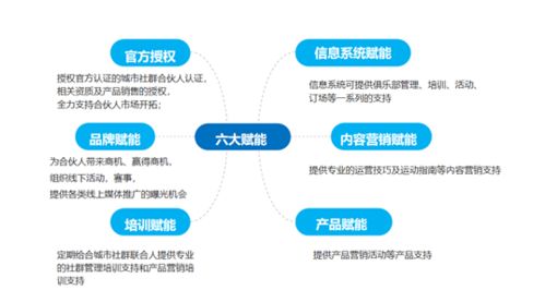 攜手川崎，共筑高收入未來 零投資零創業的合伙人新模式