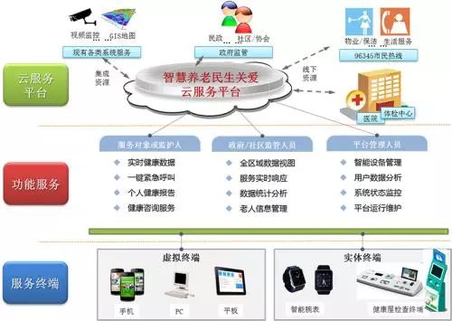 足不出戶個(gè)性化定制，未來(lái)養(yǎng)老服務(wù)邁向“搶單時(shí)代”